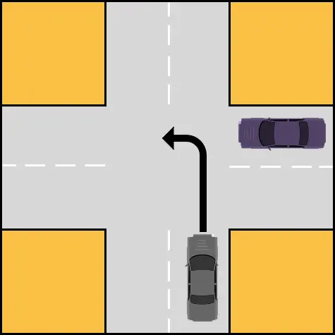 Tourner à gauche lorsqu'une voiture vient de la droite.